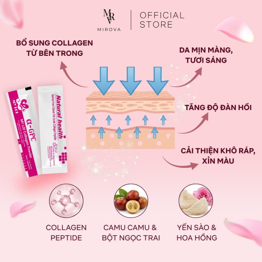 [2 gói Dùng Thử] MIROVA Collagen Peptide Cao Cấp 