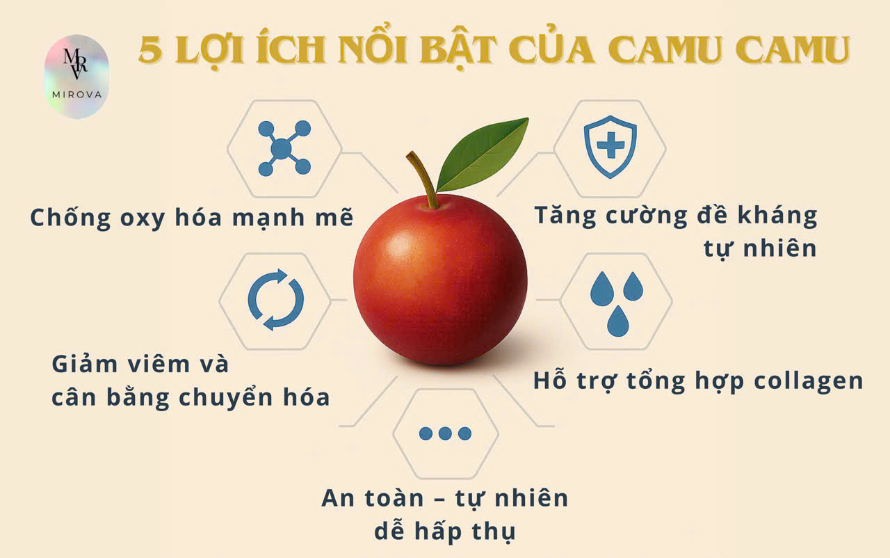Camu Camu – Siêu trái cây Amazon